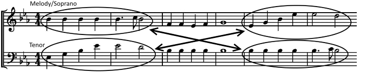 Invertible counterpoint in measures 1–6